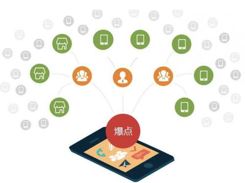泰丰办事处为什么越来越多的企业通过软文营销来引流